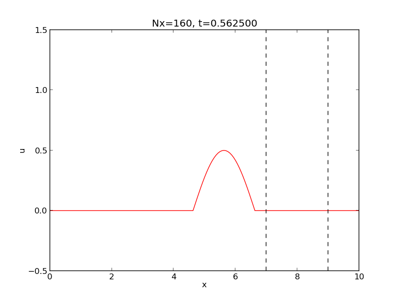 <p><em>A wave. <div id="fig:viz"></div></em></p>